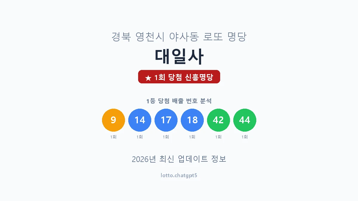 경북 영천시 야사동 로또 명당 대일사 1등 1회 배출 판매점 썸네일