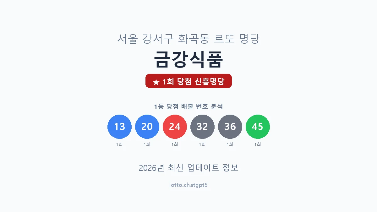 서울 강서구 화곡동 로또 명당 금강식품 1등 1회 배출 판매점 썸네일