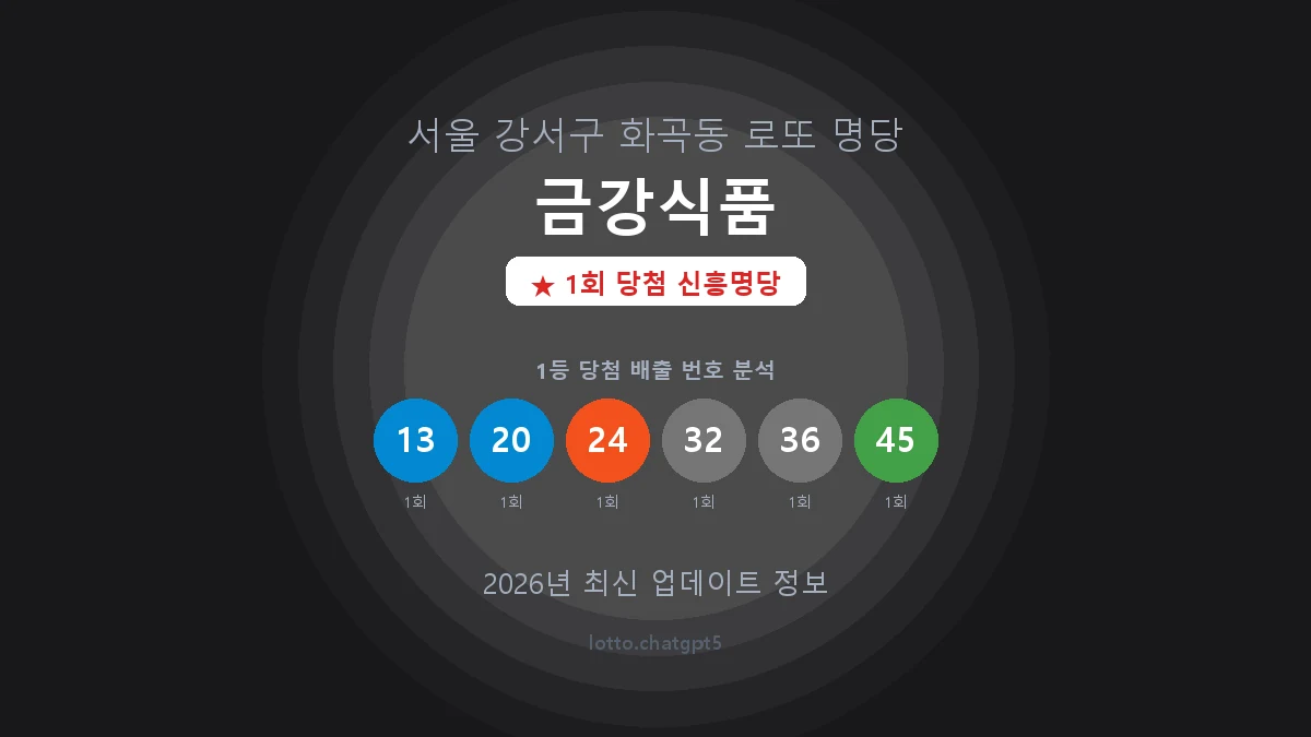 서울 강서구 화곡동 로또 명당 금강식품 1등 1회 배출 판매점 썸네일