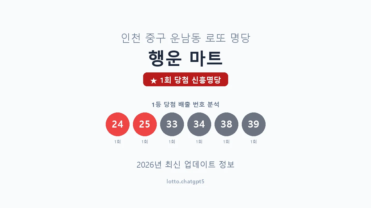 인천 중구 운남동 로또 명당 행운 마트 1등 1회 배출 판매점 썸네일