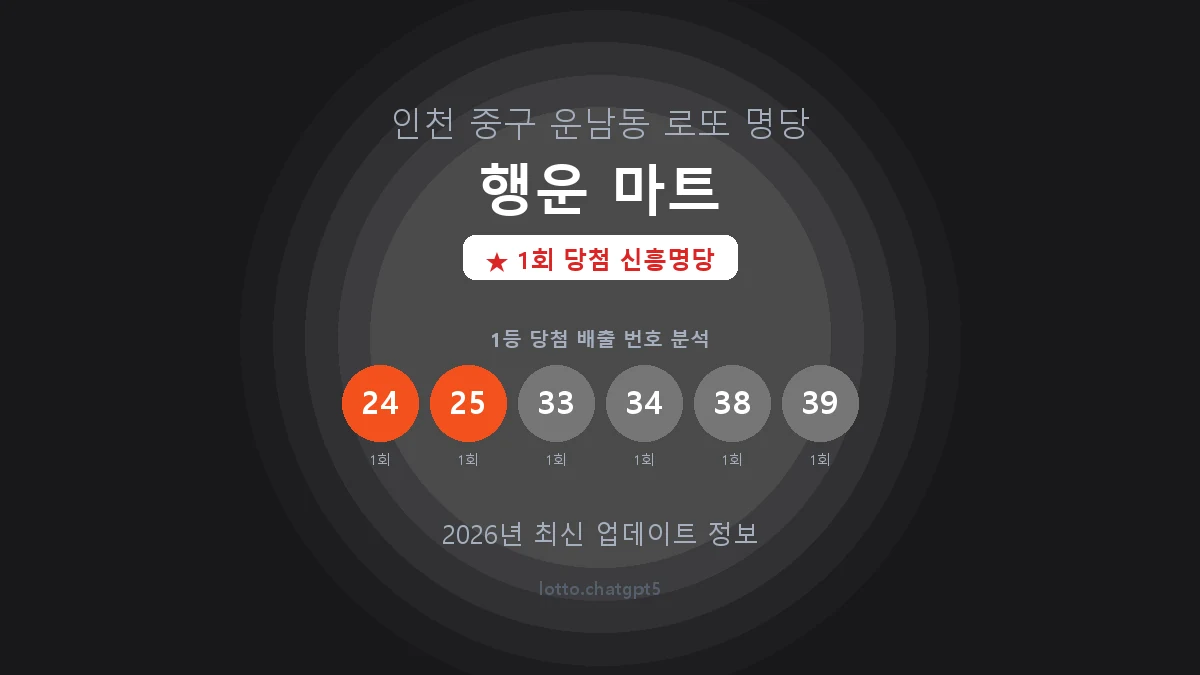 인천 중구 운남동 로또 명당 행운 마트 1등 1회 배출 판매점 썸네일