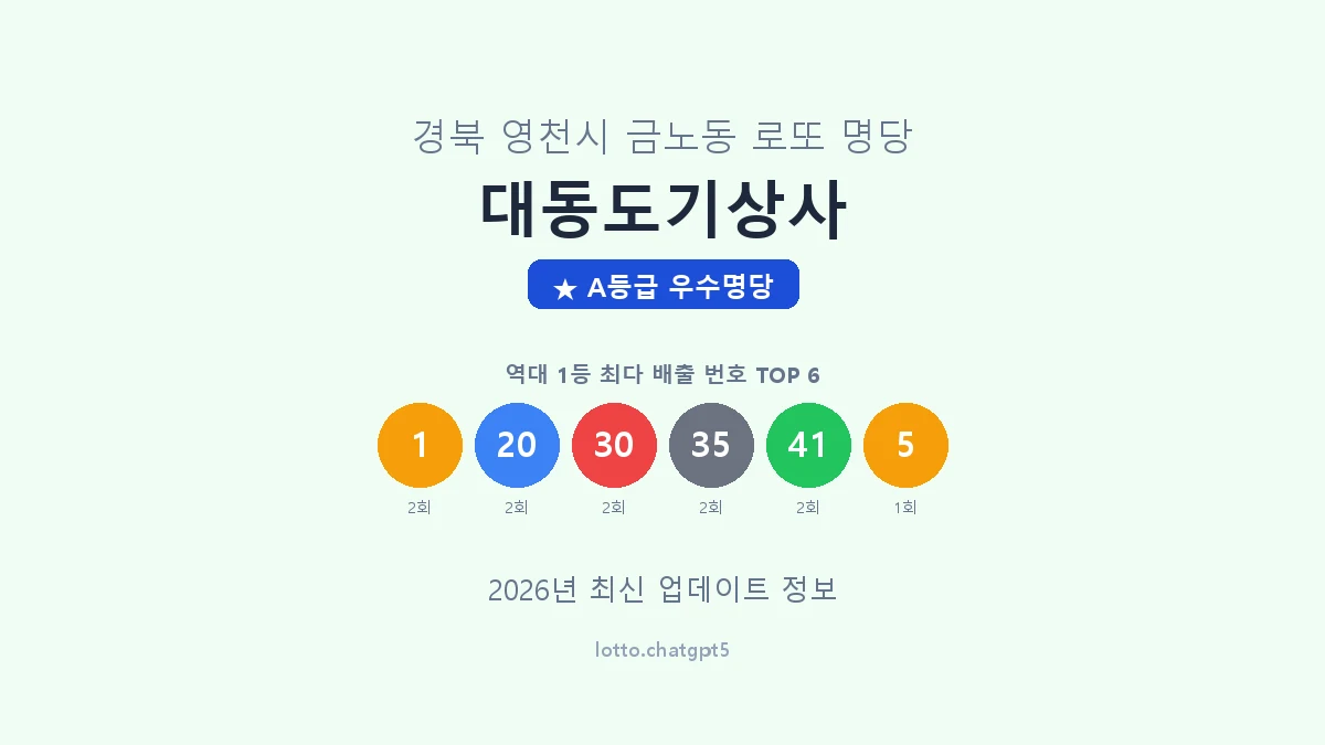 경북 영천시 금노동 로또 명당 대동도기상사 1등 4회 배출 판매점 썸네일