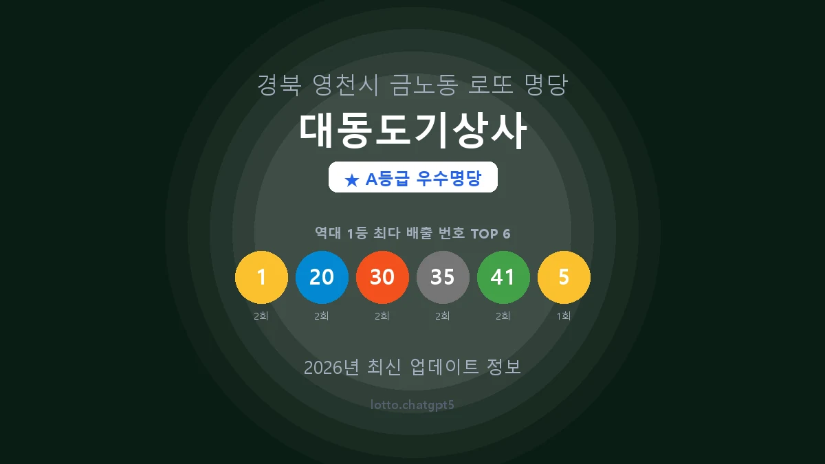 경북 영천시 금노동 로또 명당 대동도기상사 1등 4회 배출 판매점 썸네일