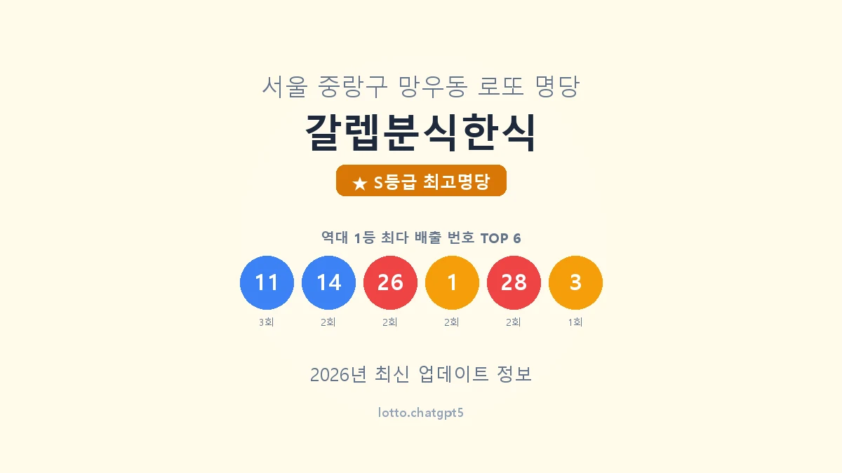 서울 중랑구 망우동 로또 명당 갈렙분식한식 1등 8회 배출 판매점 썸네일