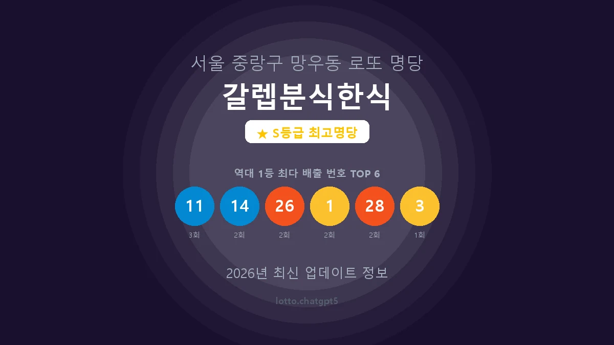 서울 중랑구 망우동 로또 명당 갈렙분식한식 1등 8회 배출 판매점 썸네일