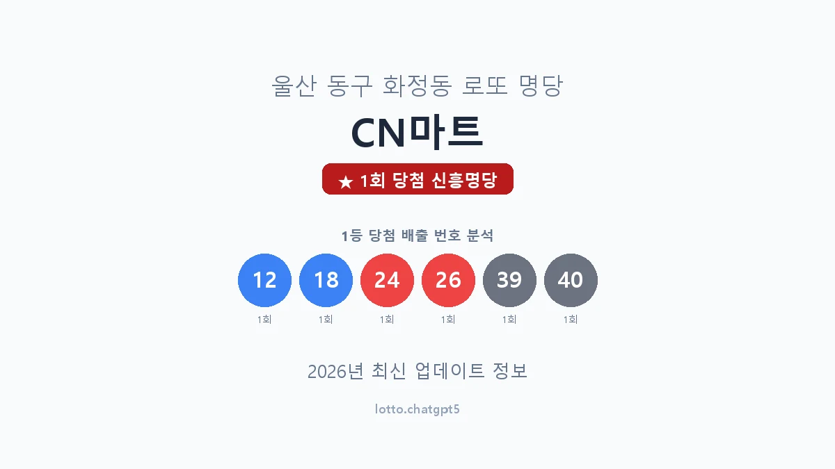 울산 동구 화정동 로또 명당 CN마트 1등 1회 배출 판매점 썸네일