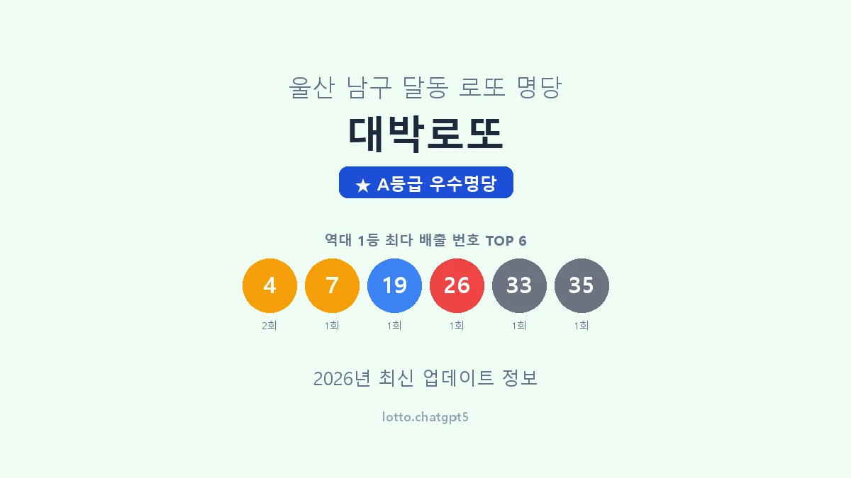 울산 남구 달동 로또 명당 대박로또 1등 3회 배출 판매점 썸네일