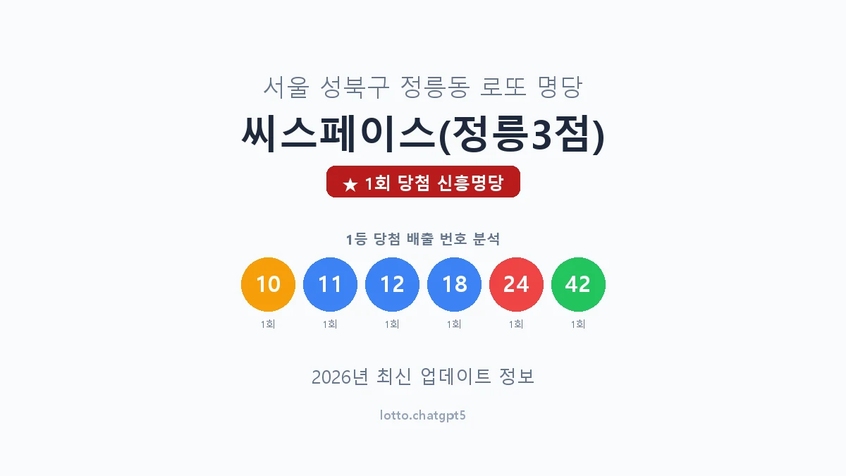 서울 성북구 정릉동 로또 명당 씨스페이스(정릉3점) 1등 1회 배출 판매점 썸네일