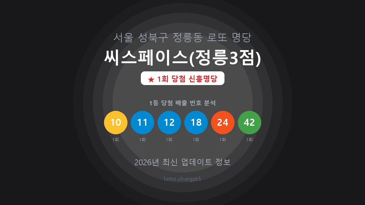 서울 성북구 정릉동 로또 명당 씨스페이스(정릉3점) 1등 1회 배출 판매점 썸네일