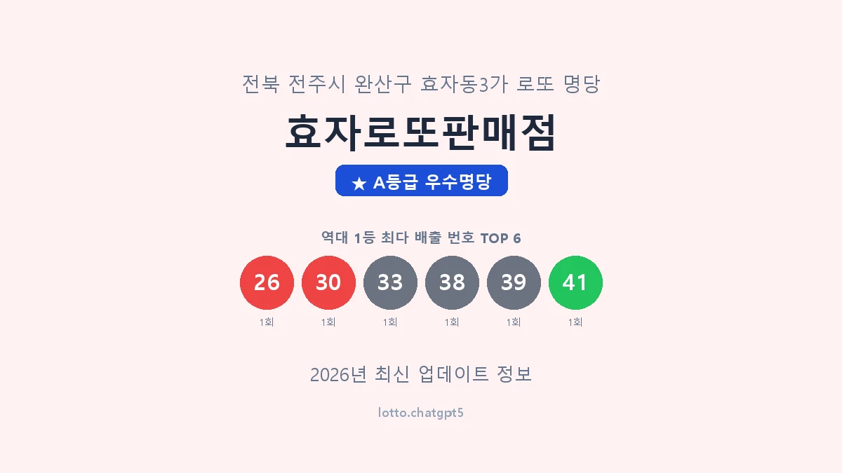 전북 전주시 효자동3가 로또 명당 효자로또판매점 1등 2회 배출 판매점 썸네일