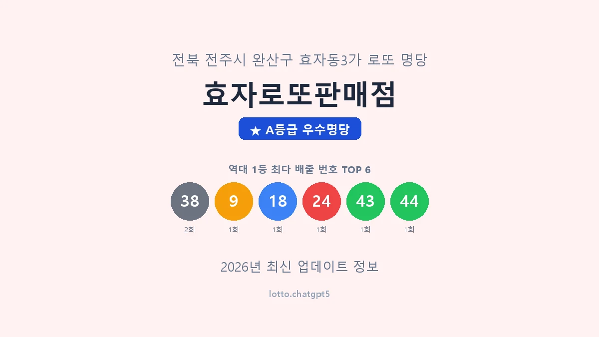 전북 전주시 효자동3가 로또 명당 효자로또판매점 1등 3회 배출 판매점 썸네일