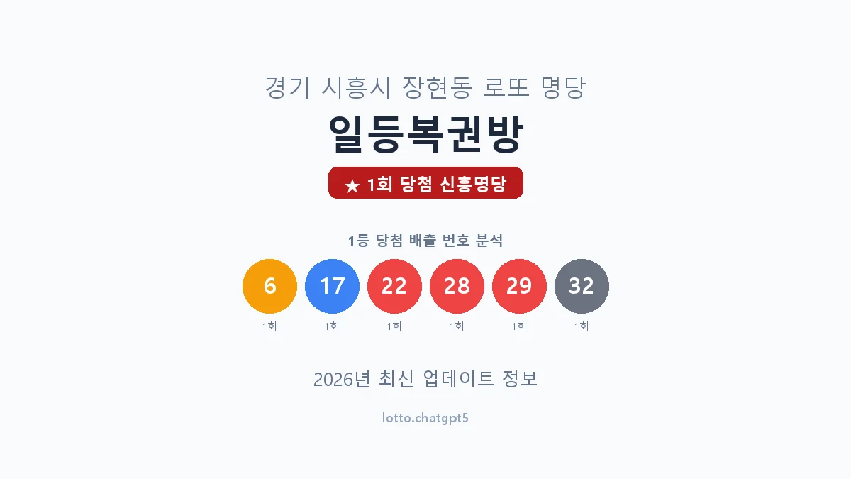 경기 시흥시 장현동 로또 명당 일등복권방 1등 1회 배출 판매점 썸네일