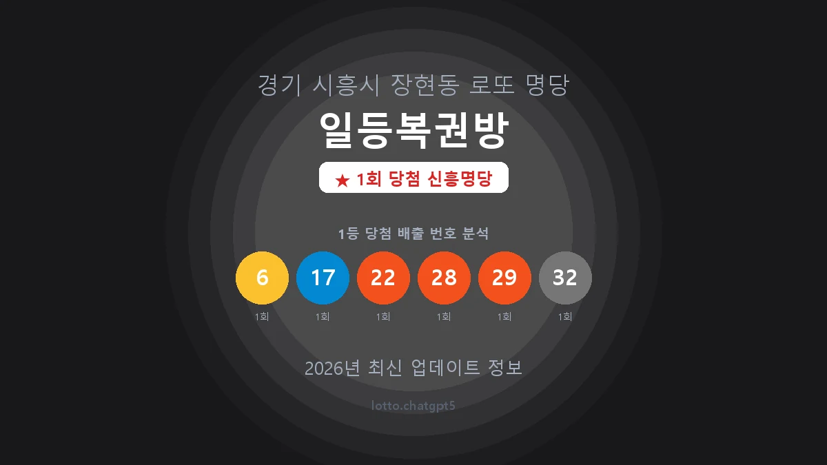경기 시흥시 장현동 로또 명당 일등복권방 1등 1회 배출 판매점 썸네일