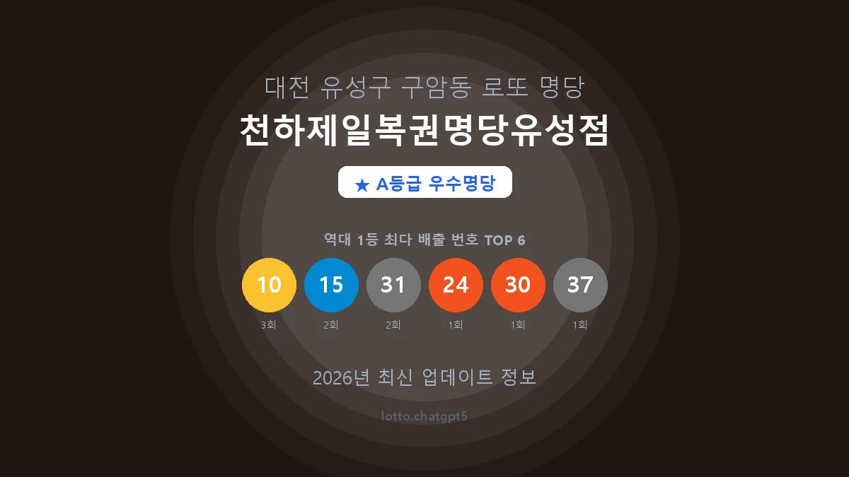대전 유성구 구암동 로또 명당 천하제일복권명당유성점 1등 3회 배출 판매점 썸네일