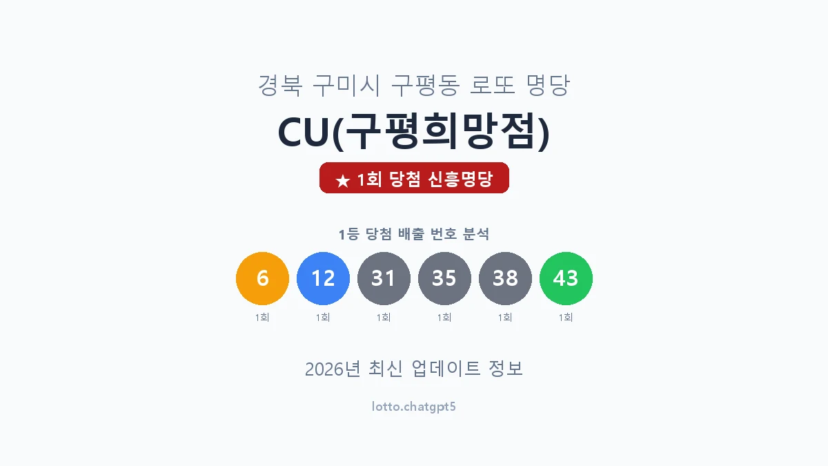 경북 구미시 구평동 로또 명당 CU(구평희망점) 1등 1회 배출 판매점 썸네일