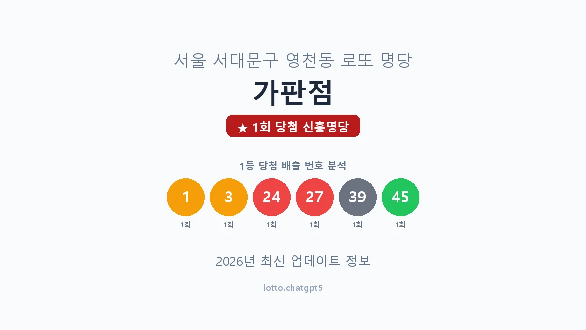 서울 서대문구 영천동 로또 명당 가판점 1등 1회 배출 판매점 썸네일