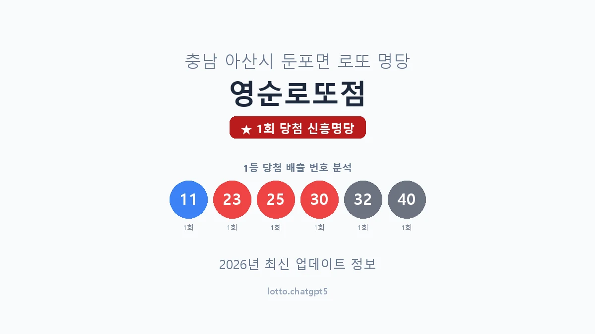 충남 아산시 둔포면 로또 명당 영순로또점 1등 1회 배출 판매점 썸네일