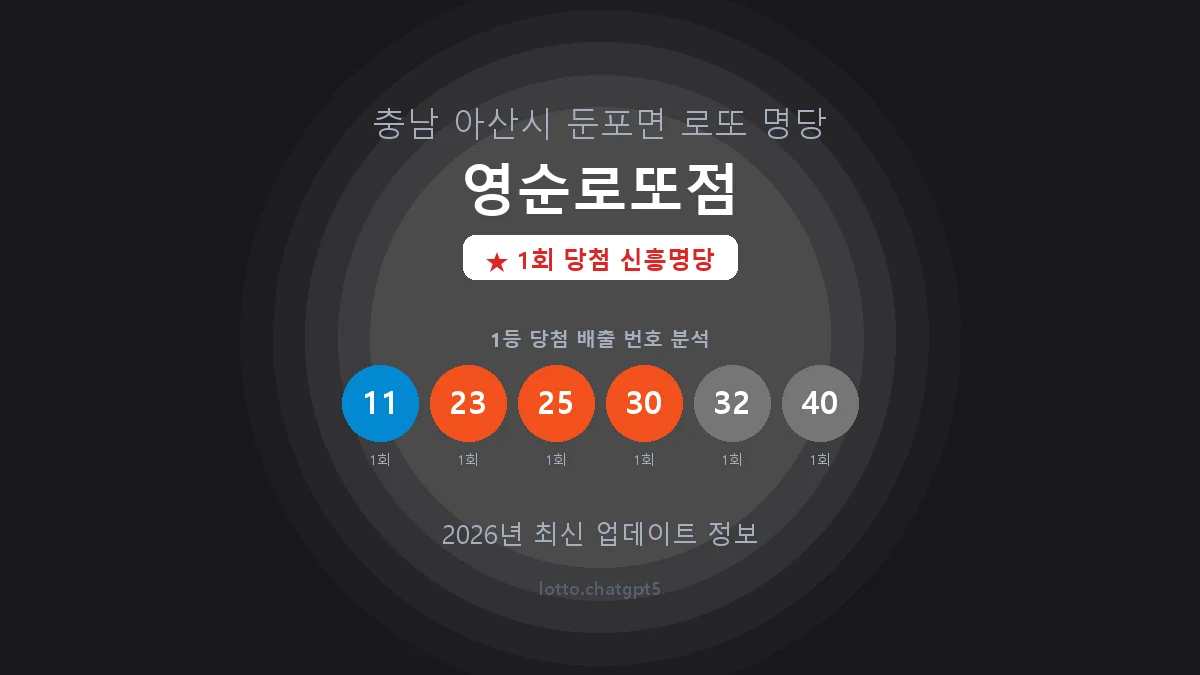 충남 아산시 둔포면 로또 명당 영순로또점 1등 1회 배출 판매점 썸네일