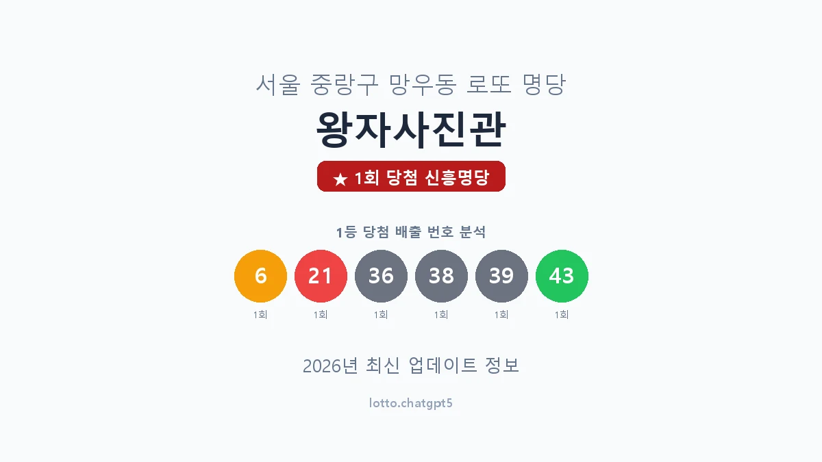 서울 중랑구 망우동 로또 명당 왕자사진관 1등 1회 배출 판매점 썸네일
