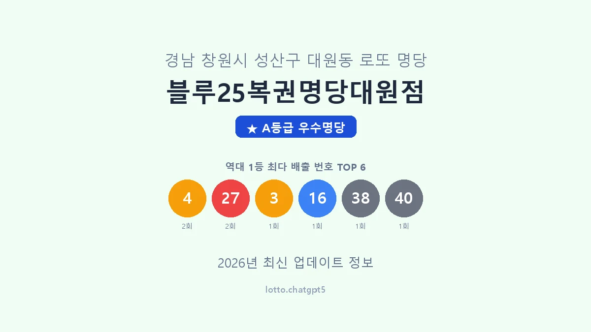경남 창원시 대원동 로또 명당 블루25복권명당대원점 1등 2회 배출 판매점 썸네일
