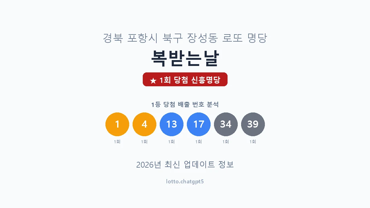 경북 포항시 장성동 로또 명당 복받는날 1등 1회 배출 판매점 썸네일