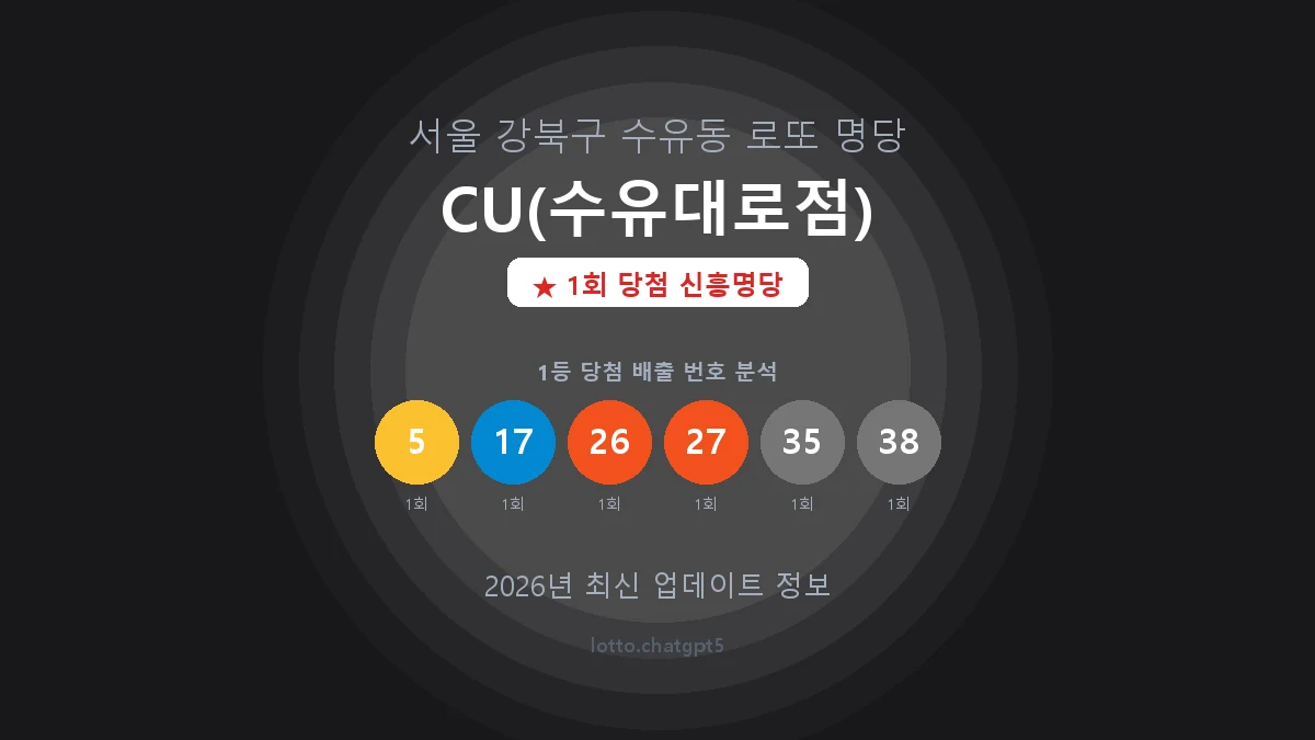 서울 강북구 수유동 로또 명당 CU(수유대로점) 1등 1회 배출 판매점 썸네일