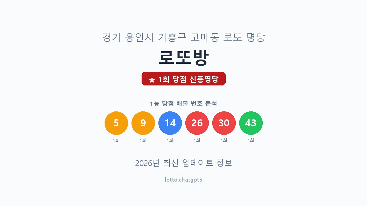 경기 용인시 고매동 로또 명당 로또방 1등 1회 배출 판매점 썸네일