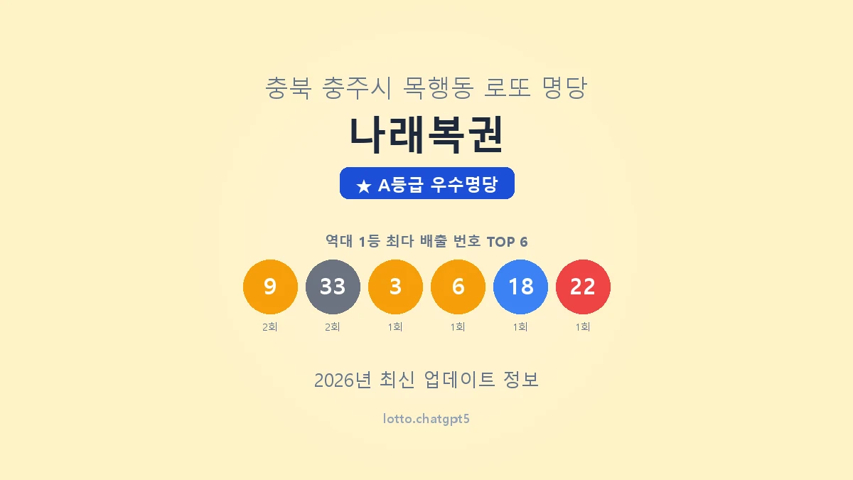 충북 충주시 목행동 로또 명당 나래복권 1등 3회 배출 판매점 썸네일