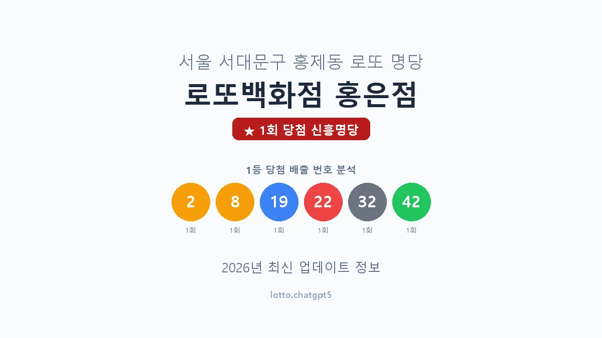 서울 서대문구 홍제동 로또 명당 로또백화점 홍은점 1등 1회 배출 판매점 썸네일