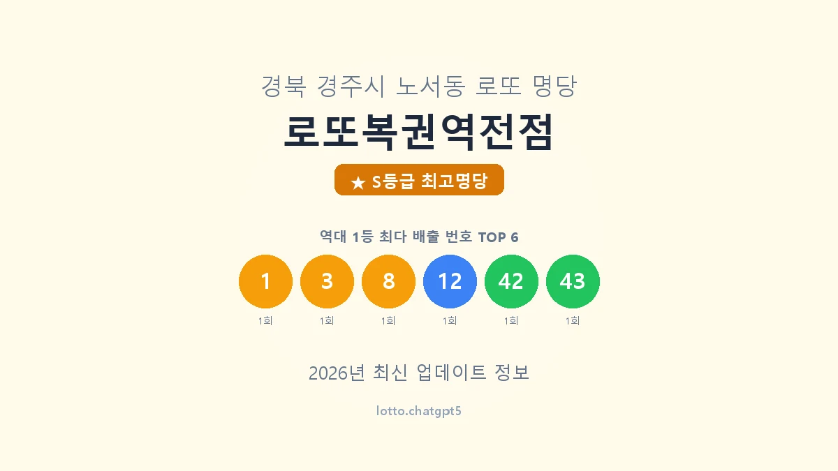 경북 경주시 노서동 로또 명당 로또복권역전점 1등 6회 배출 판매점 썸네일