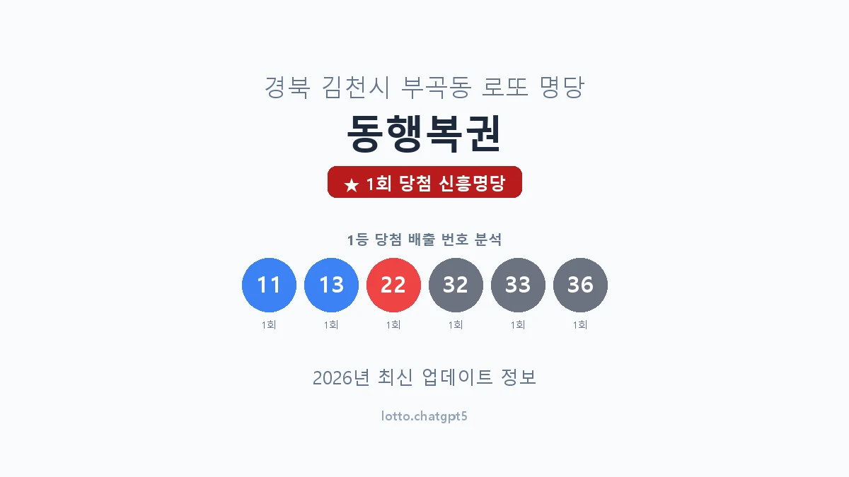 경북 김천시 부곡동 로또 명당 동행복권 1등 1회 배출 판매점 썸네일