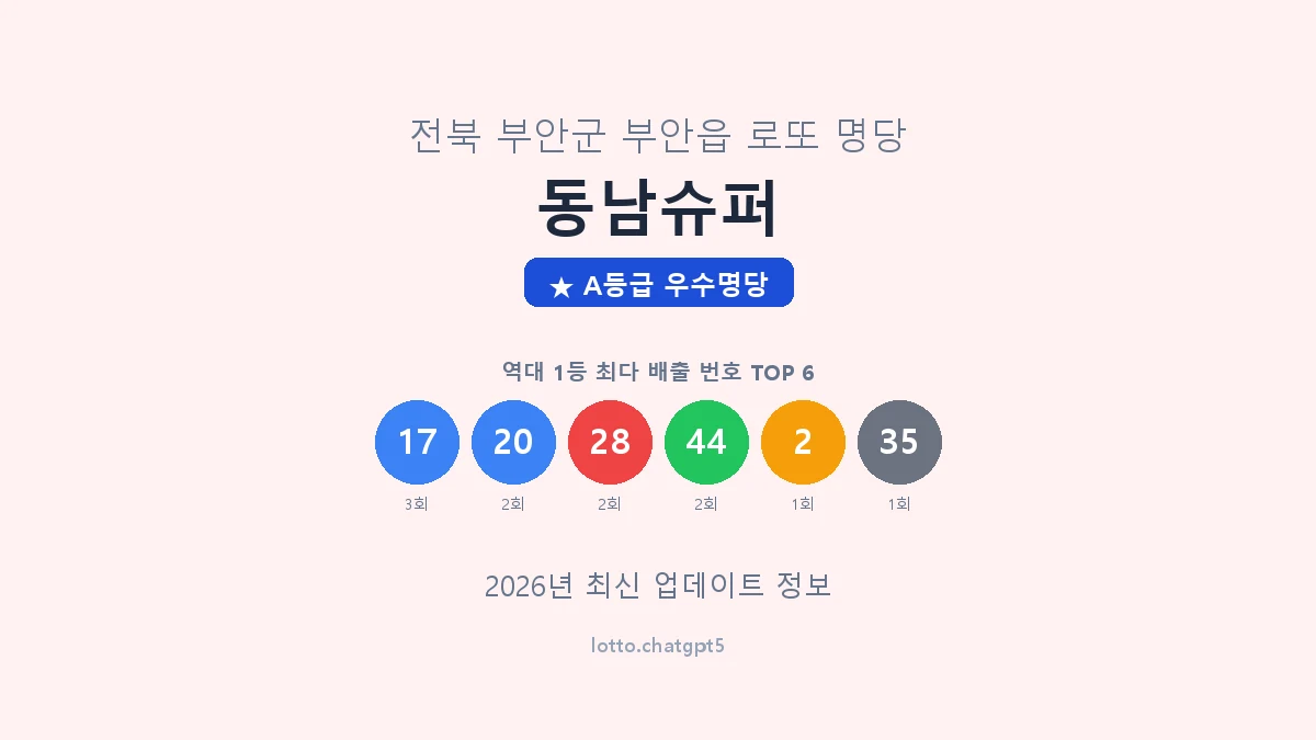 전북 부안군 부안읍 로또 명당 동남슈퍼 1등 4회 배출 판매점 썸네일