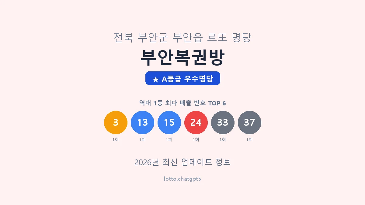 전북 부안군 부안읍 로또 명당 부안복권방 1등 3회 배출 판매점 썸네일