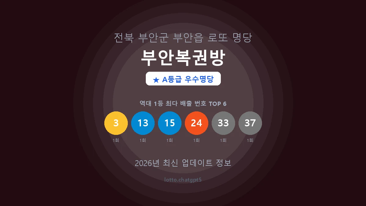 전북 부안군 부안읍 로또 명당 부안복권방 1등 3회 배출 판매점 썸네일