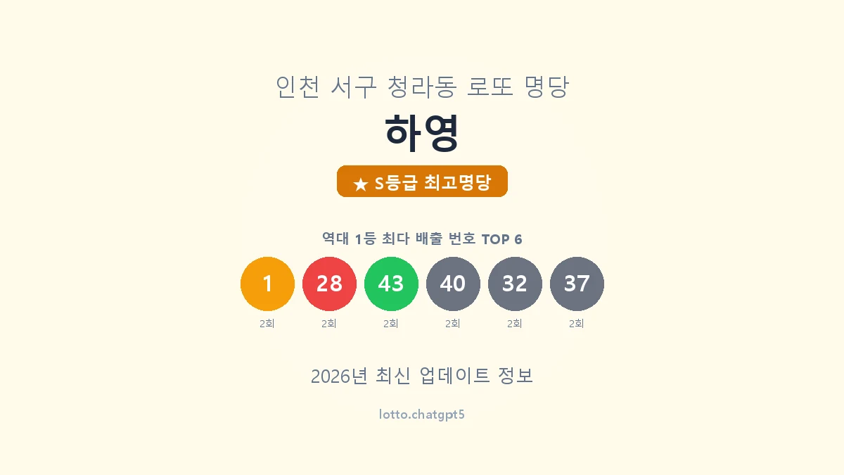인천 서구 청라동 로또 명당 하영 1등 6회 배출 판매점 썸네일