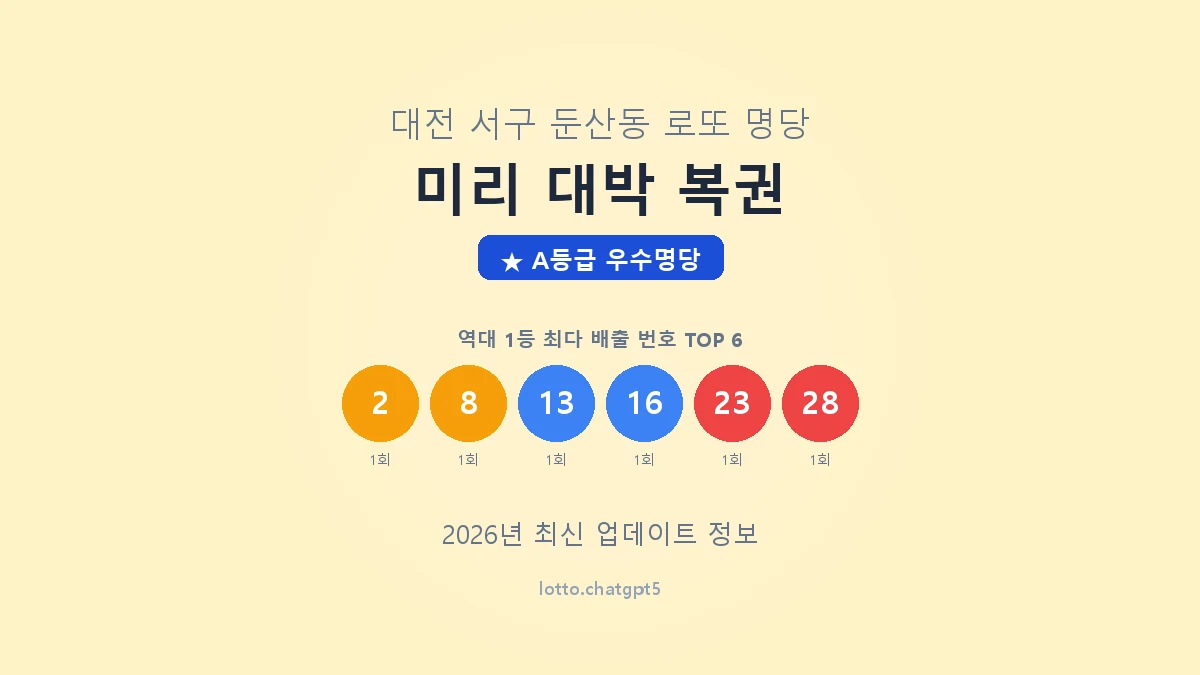 대전 서구 둔산동 로또 명당 미리 대박 복권 1등 2회 배출 판매점 썸네일
