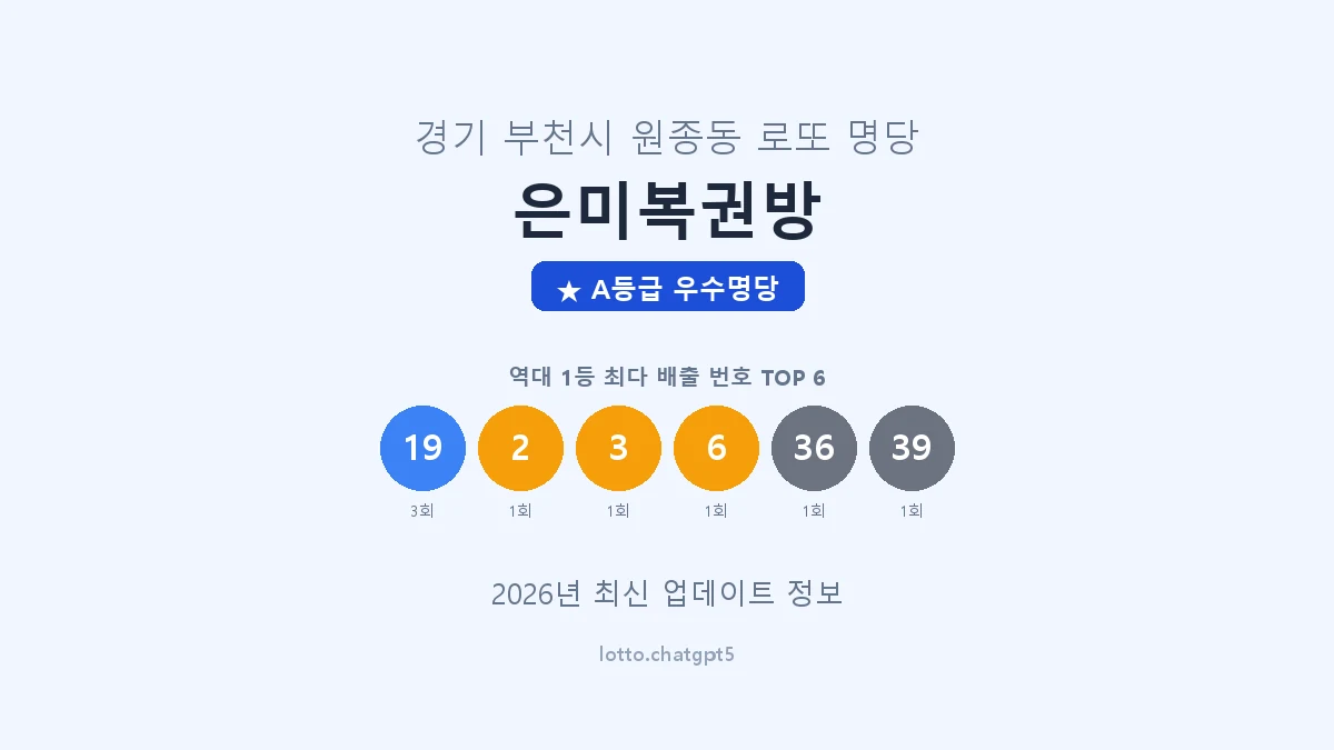 경기 부천시 원종동 로또 명당 은미복권방 1등 3회 배출 판매점 썸네일