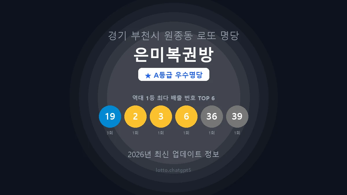 경기 부천시 원종동 로또 명당 은미복권방 1등 3회 배출 판매점 썸네일
