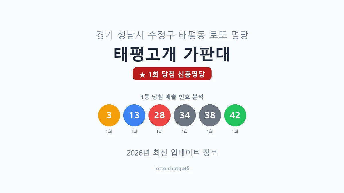경기 성남시 태평동 로또 명당 태평고개 가판대 1등 1회 배출 판매점 썸네일