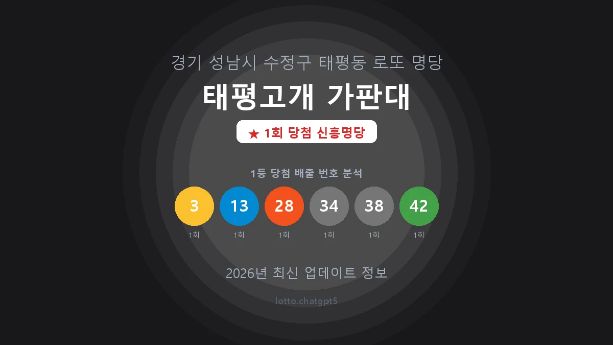 경기 성남시 태평동 로또 명당 태평고개 가판대 1등 1회 배출 판매점 썸네일
