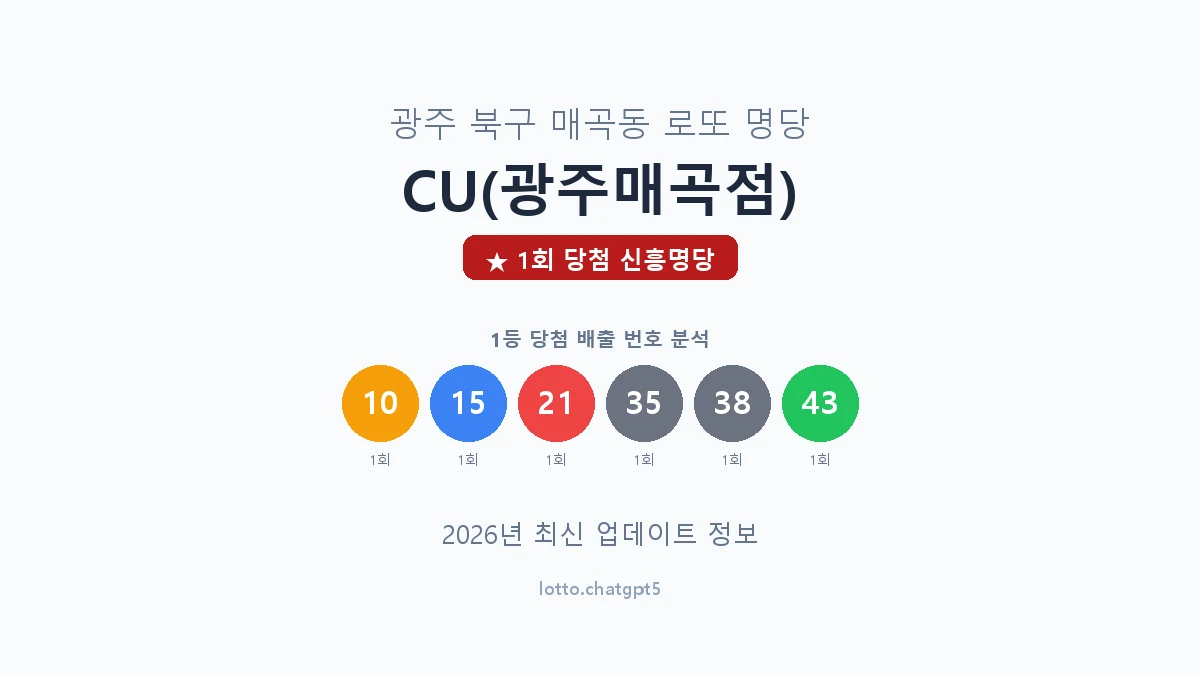 광주 북구 매곡동 로또 명당 CU(광주매곡점) 1등 1회 배출 판매점 썸네일