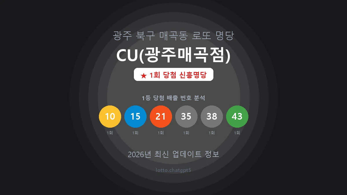 광주 북구 매곡동 로또 명당 CU(광주매곡점) 1등 1회 배출 판매점 썸네일