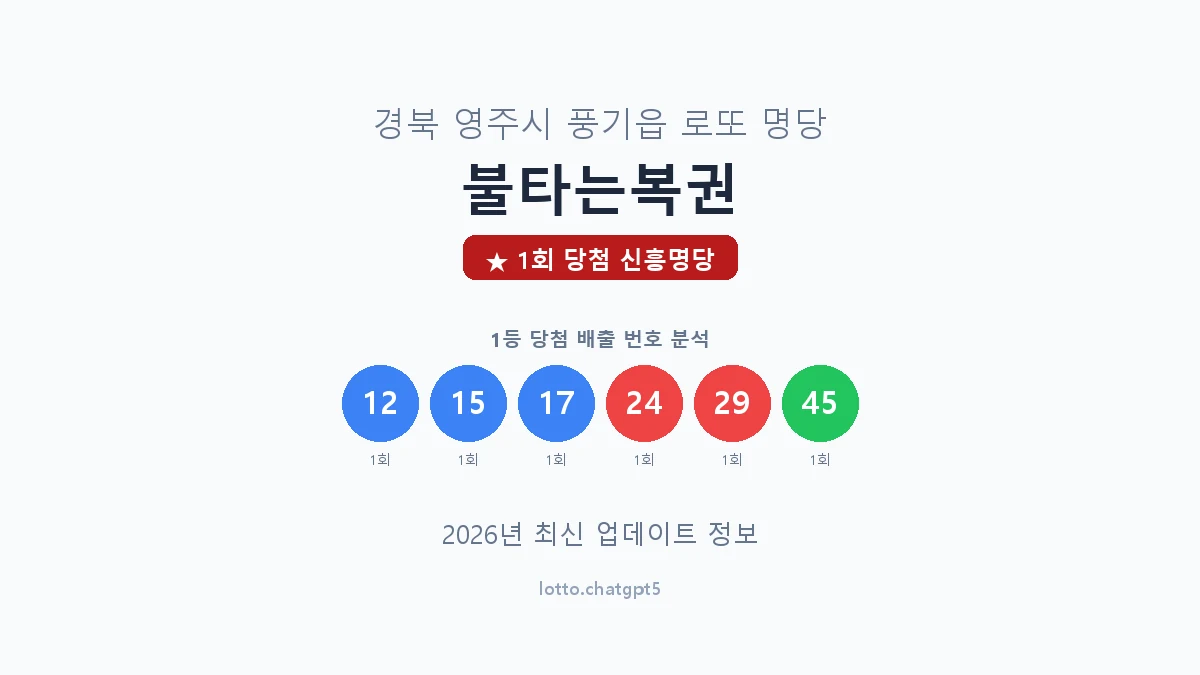 경북 영주시 풍기읍 로또 명당 불타는복권 1등 1회 배출 판매점 썸네일