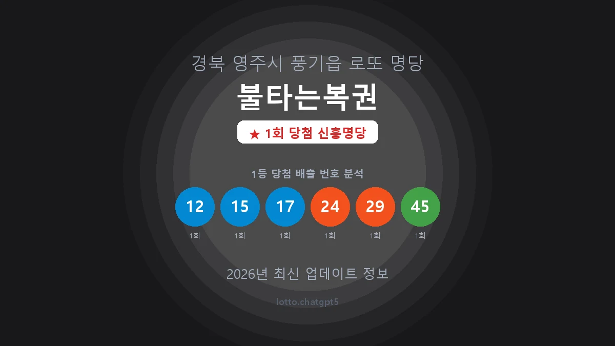 경북 영주시 풍기읍 로또 명당 불타는복권 1등 1회 배출 판매점 썸네일