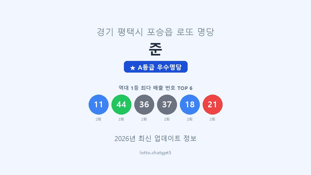 경기 평택시 포승읍 로또 명당 준 1등 4회 배출 판매점 썸네일