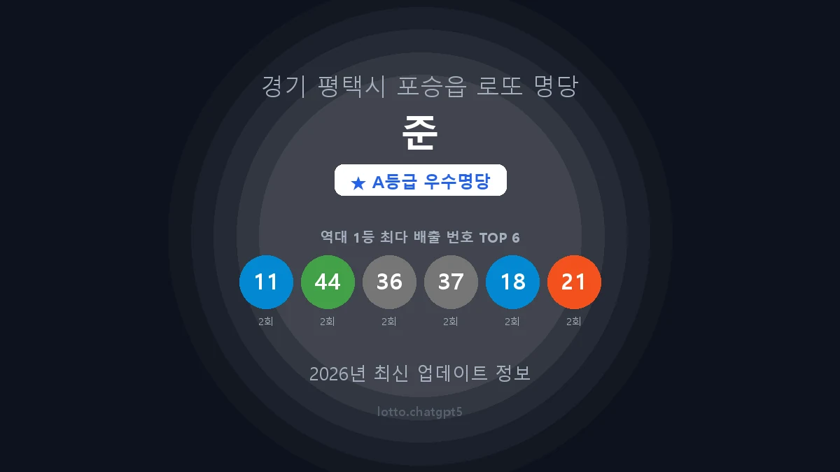 경기 평택시 포승읍 로또 명당 준 1등 4회 배출 판매점 썸네일