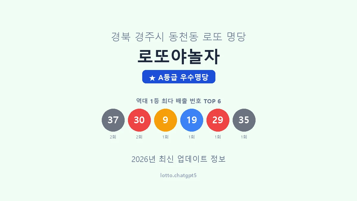 경북 경주시 동천동 로또 명당 로또야놀자 1등 3회 배출 판매점 썸네일