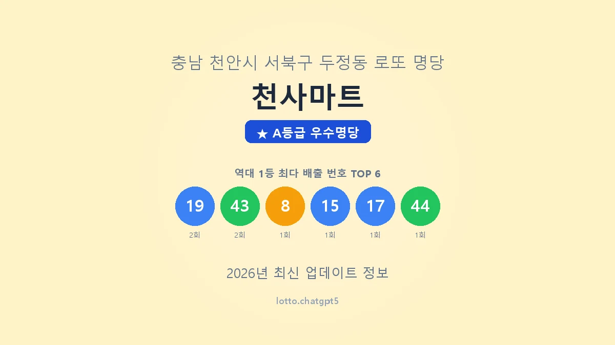 충남 천안시 두정동 로또 명당 천사마트 1등 2회 배출 판매점 썸네일