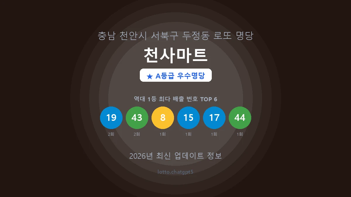 충남 천안시 두정동 로또 명당 천사마트 1등 2회 배출 판매점 썸네일