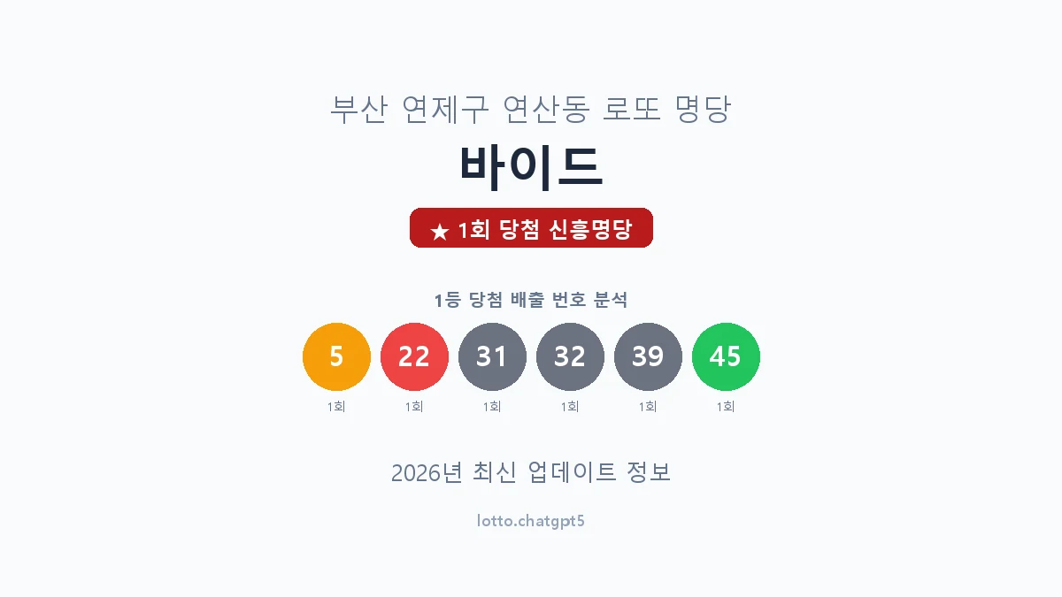 부산 연제구 연산동 로또 명당 바이드 1등 1회 배출 판매점 썸네일